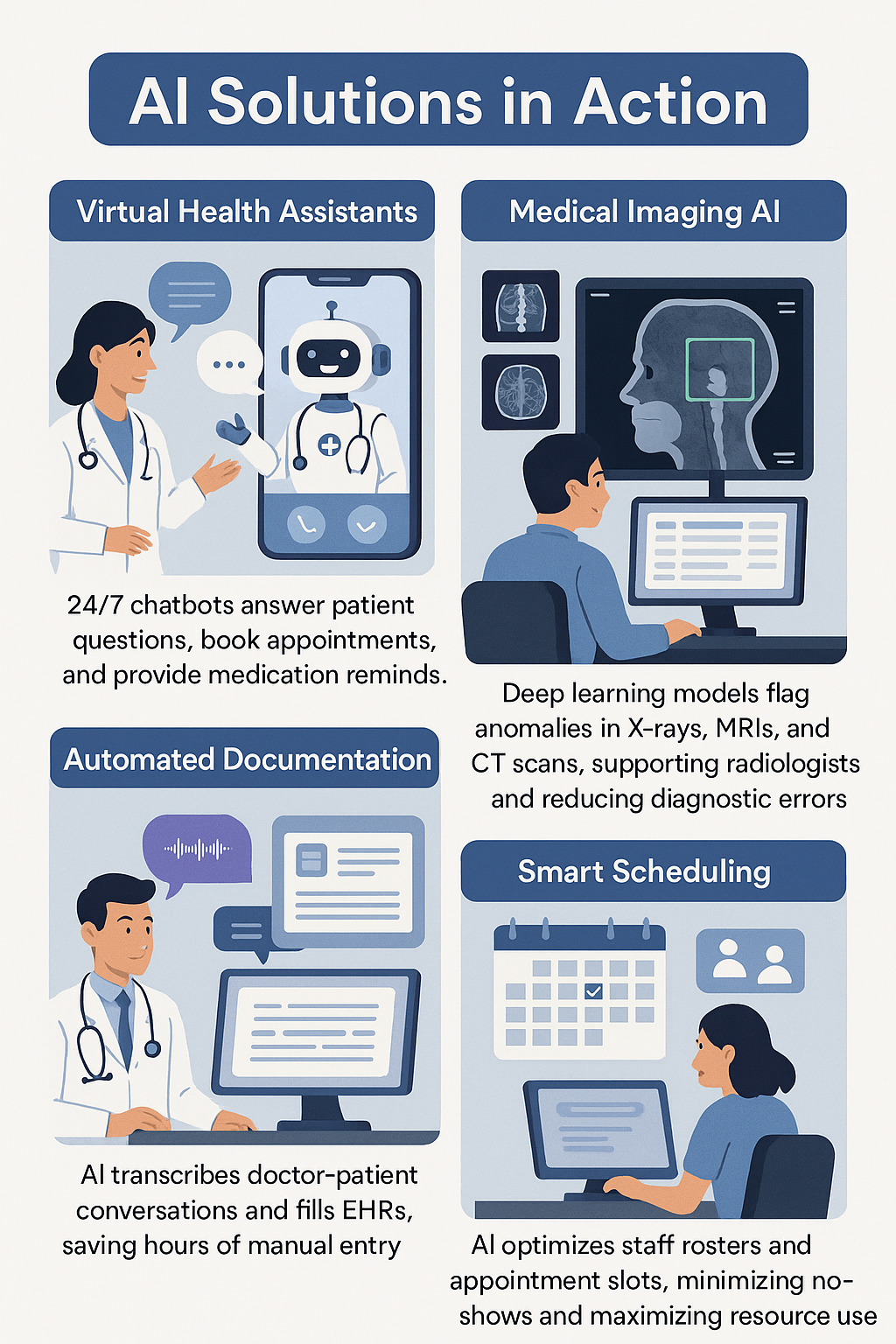 Healthcare AI actions and impact